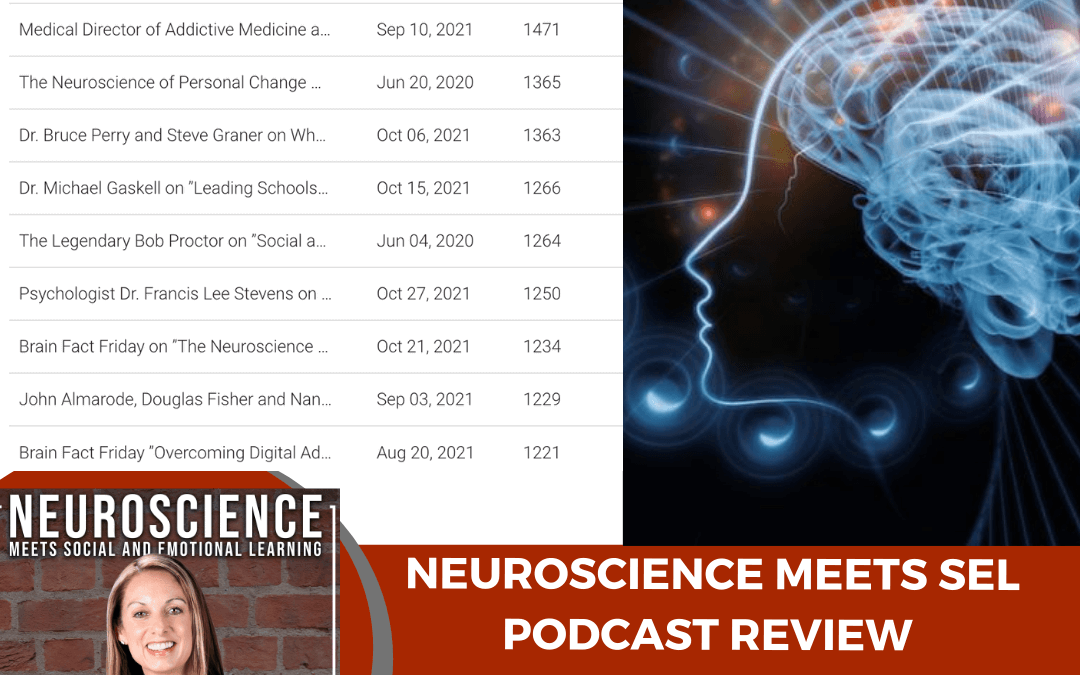 The Top 10 ALL TIME Episodes on The Neuroscience Meets Social and Emotional Learning Podcast